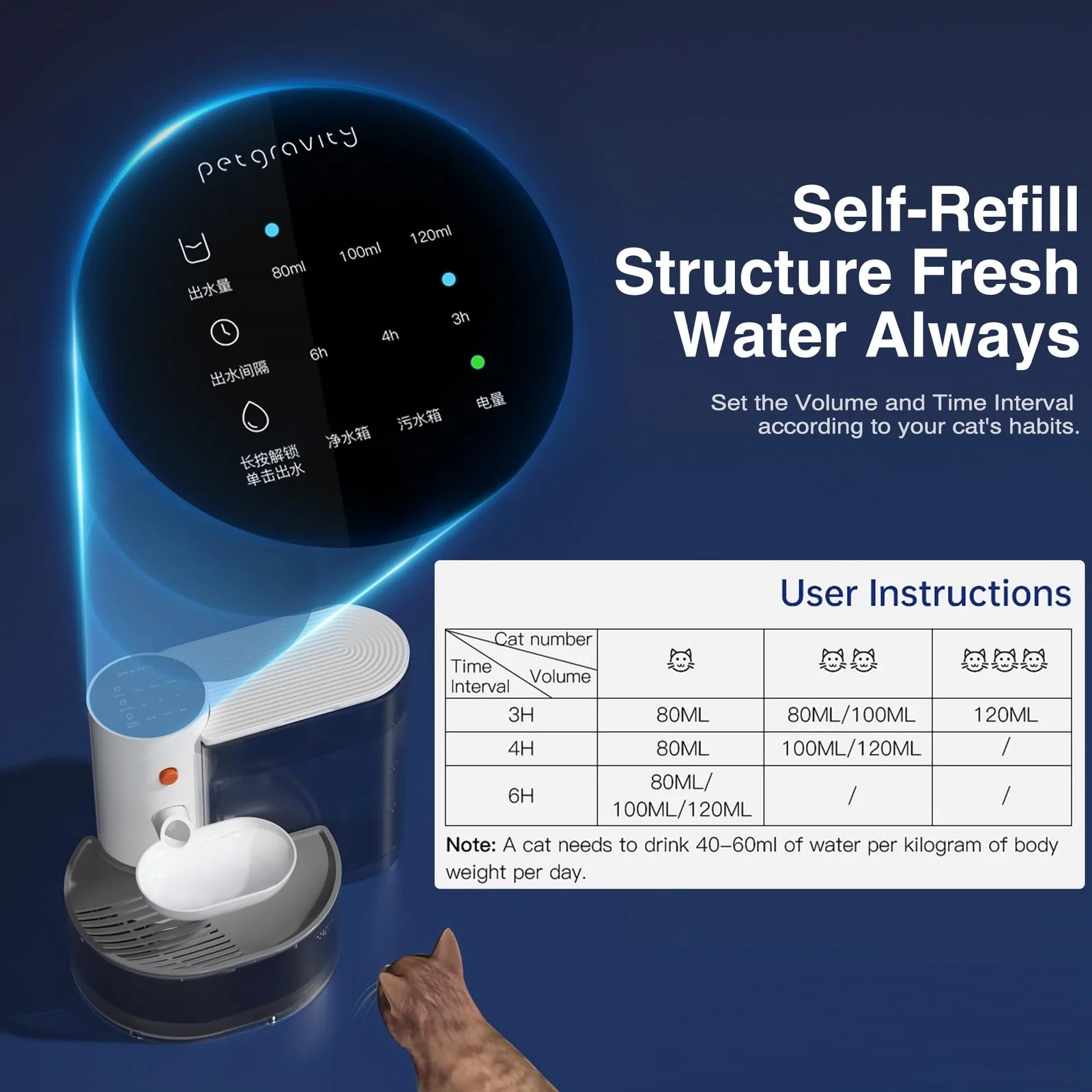 pet-gravity-water-fountain-fot-cats-and-dogs-mini-pets-world PetGravity Wireless Smart Water Fountain for Cats and Small Dogs